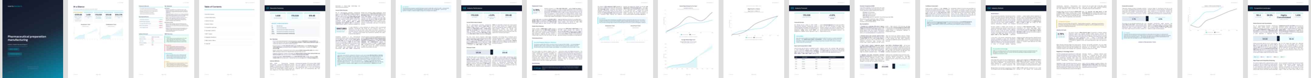 Pharmaceutical preparation manufacturing industry report preview Pharmaceutical preparation manufacturing (NAICS 325412) — Standard market research report preview, 38 pages