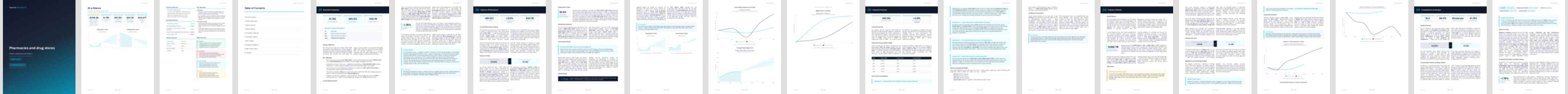 Pharmacies and drug stores industry report preview Pharmacies and drug stores (NAICS 44611) — Standard market research report preview, 36 pages